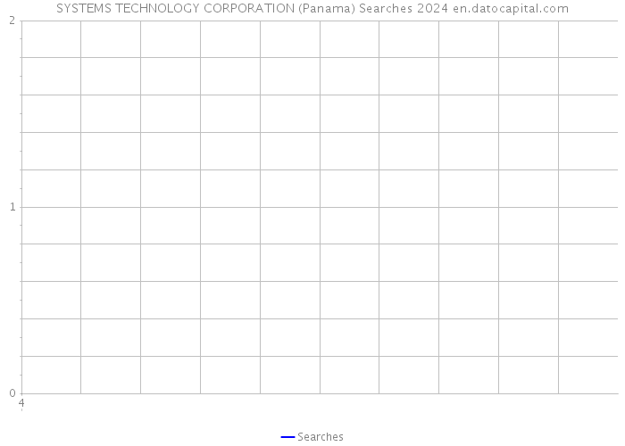 SYSTEMS TECHNOLOGY CORPORATION (Panama) Searches 2024 