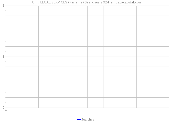 T G. F. LEGAL SERVICES (Panama) Searches 2024 