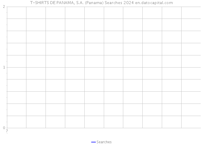 T-SHIRTS DE PANAMA, S.A. (Panama) Searches 2024 