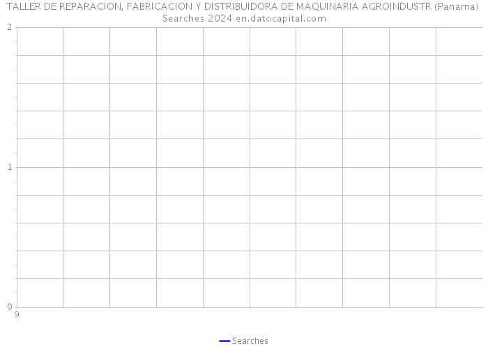 TALLER DE REPARACION, FABRICACION Y DISTRIBUIDORA DE MAQUINARIA AGROINDUSTR (Panama) Searches 2024 