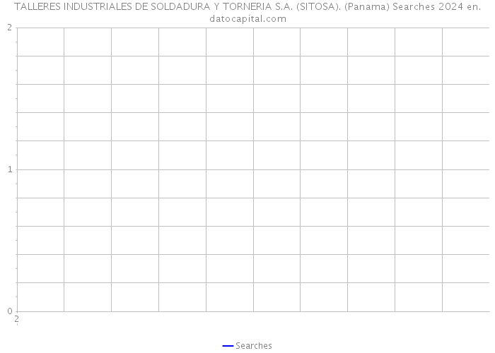 TALLERES INDUSTRIALES DE SOLDADURA Y TORNERIA S.A. (SITOSA). (Panama) Searches 2024 