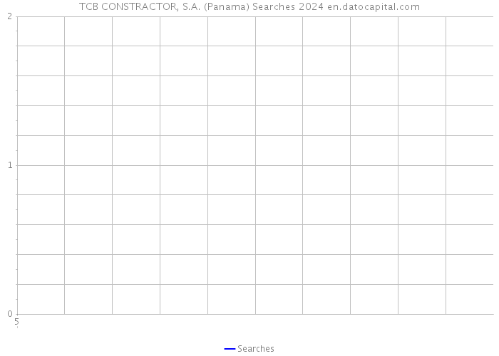 TCB CONSTRACTOR, S.A. (Panama) Searches 2024 