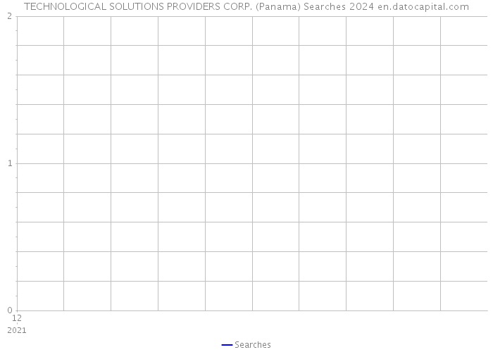 TECHNOLOGICAL SOLUTIONS PROVIDERS CORP. (Panama) Searches 2024 
