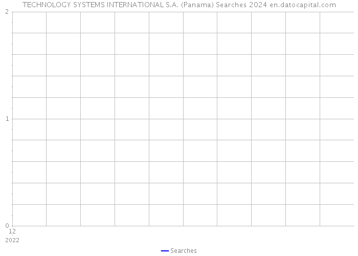 TECHNOLOGY SYSTEMS INTERNATIONAL S.A. (Panama) Searches 2024 