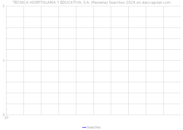 TECNICA HOSPITALARIA Y EDUCATIVA, S.A. (Panama) Searches 2024 