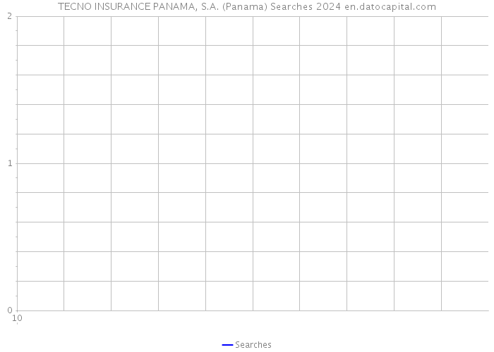 TECNO INSURANCE PANAMA, S.A. (Panama) Searches 2024 