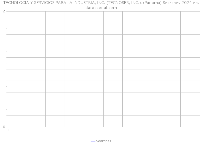 TECNOLOGIA Y SERVICIOS PARA LA INDUSTRIA, INC. (TECNOSER, INC.). (Panama) Searches 2024 