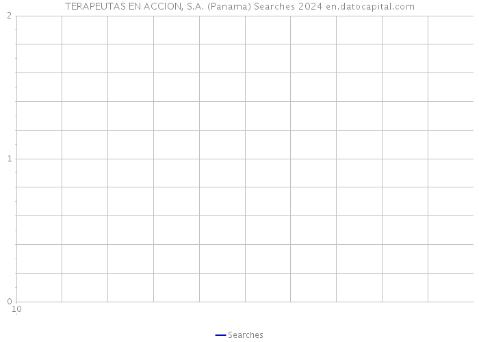 TERAPEUTAS EN ACCION, S.A. (Panama) Searches 2024 