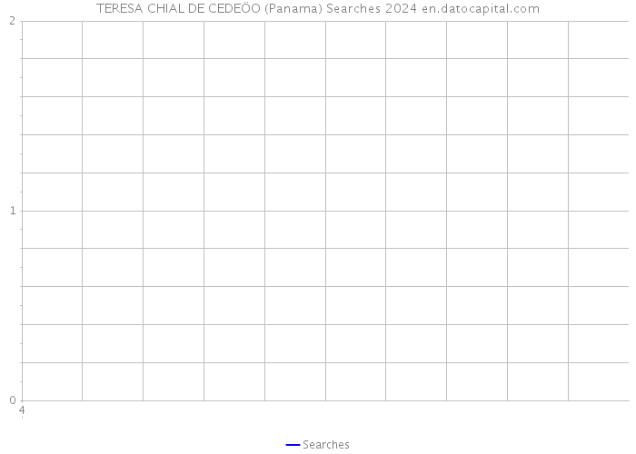 TERESA CHIAL DE CEDEÖO (Panama) Searches 2024 