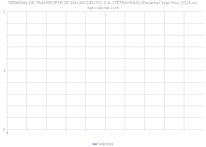 TERMINAL DE TRANSPORTE DE SAN MIGUELITO, S.A. (TETRANSAN) (Panama) Searches 2024 