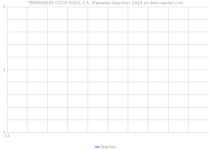TERMINALES COCO SOLO, S.A. (Panama) Searches 2024 