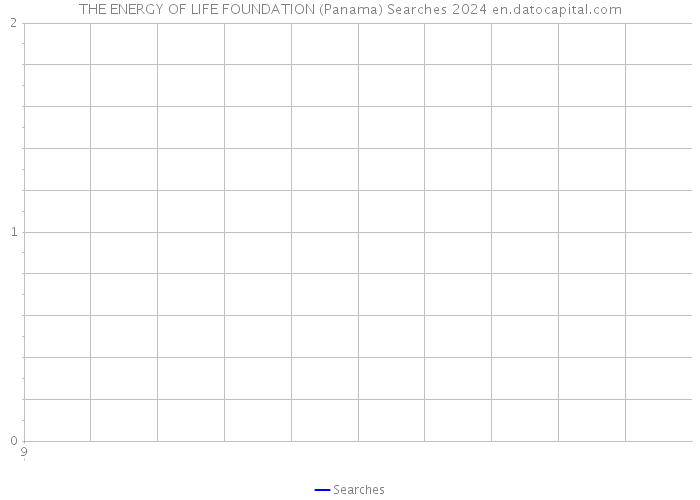 THE ENERGY OF LIFE FOUNDATION (Panama) Searches 2024 