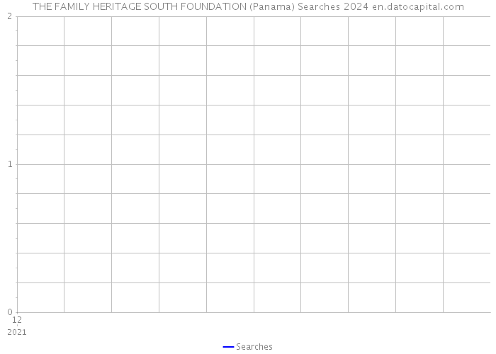THE FAMILY HERITAGE SOUTH FOUNDATION (Panama) Searches 2024 