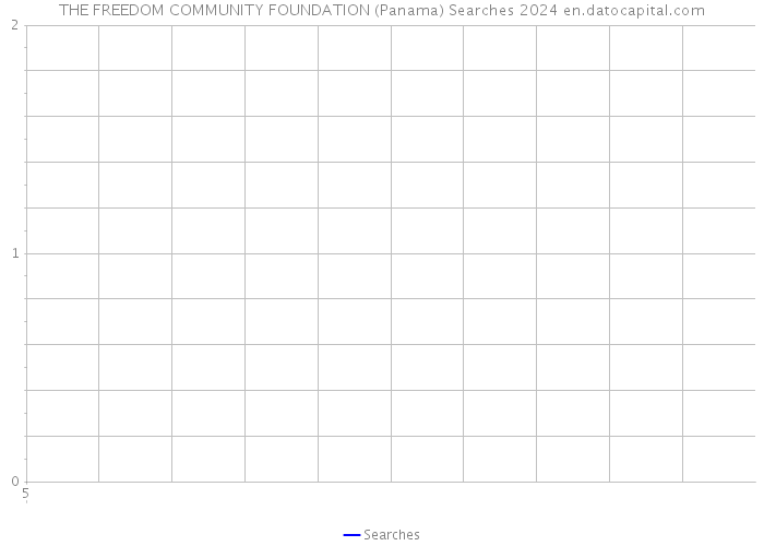 THE FREEDOM COMMUNITY FOUNDATION (Panama) Searches 2024 