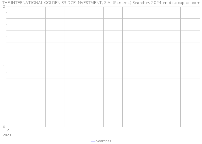 THE INTERNATIONAL GOLDEN BRIDGE INVESTMENT, S.A. (Panama) Searches 2024 