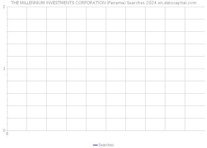 THE MILLENNIUM INVESTMENTS CORPORATION (Panama) Searches 2024 
