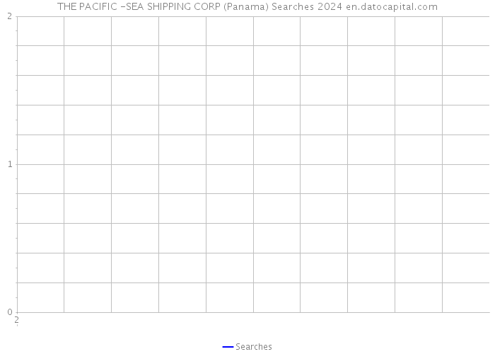 THE PACIFIC -SEA SHIPPING CORP (Panama) Searches 2024 