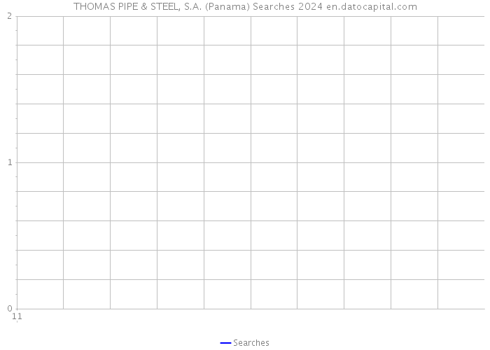 THOMAS PIPE & STEEL, S.A. (Panama) Searches 2024 