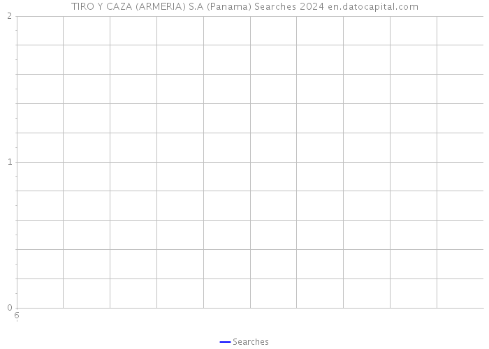 TIRO Y CAZA (ARMERIA) S.A (Panama) Searches 2024 
