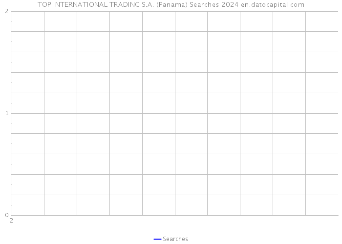 TOP INTERNATIONAL TRADING S.A. (Panama) Searches 2024 