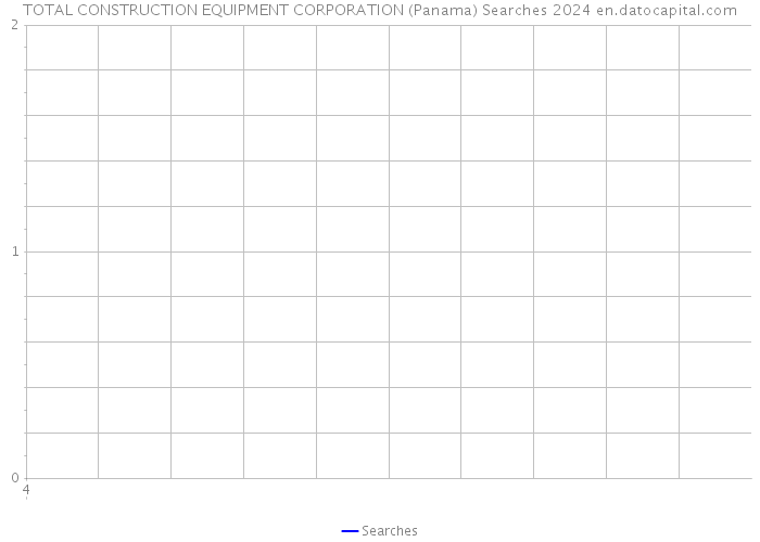 TOTAL CONSTRUCTION EQUIPMENT CORPORATION (Panama) Searches 2024 