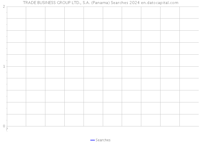 TRADE BUSINESS GROUP LTD., S.A. (Panama) Searches 2024 