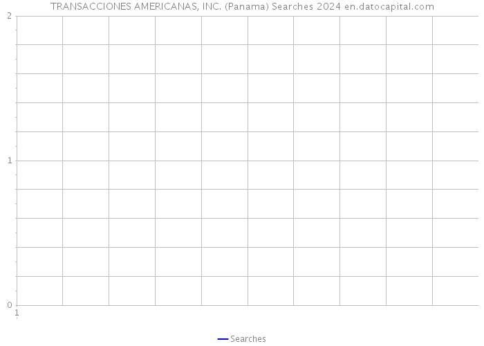 TRANSACCIONES AMERICANAS, INC. (Panama) Searches 2024 
