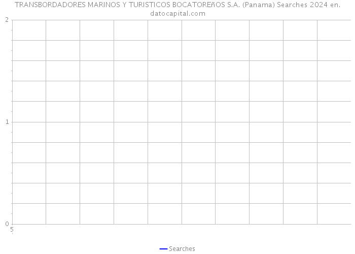 TRANSBORDADORES MARINOS Y TURISTICOS BOCATOREñOS S.A. (Panama) Searches 2024 