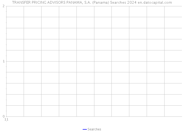 TRANSFER PRICING ADVISORS PANAMA, S.A. (Panama) Searches 2024 