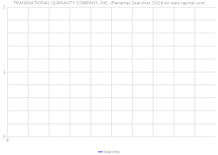 TRANSNATIONAL GUARANTY COMPANY, INC. (Panama) Searches 2024 