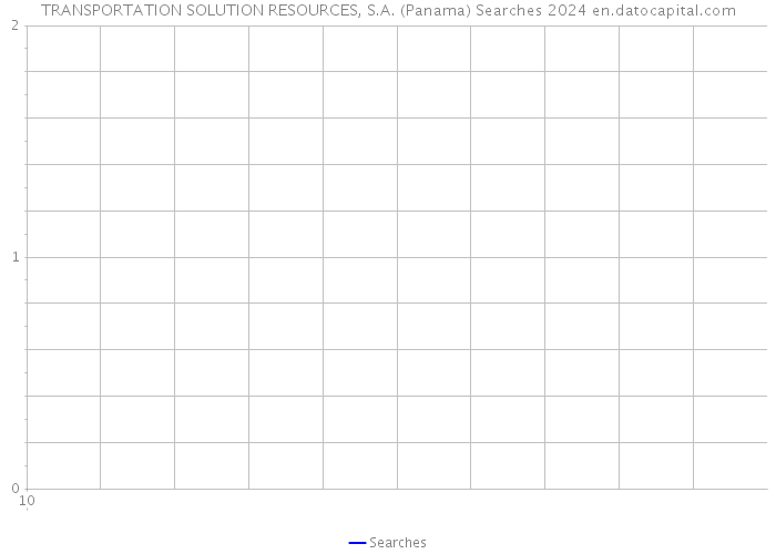 TRANSPORTATION SOLUTION RESOURCES, S.A. (Panama) Searches 2024 