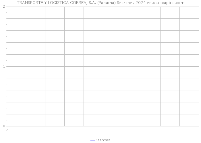 TRANSPORTE Y LOGISTICA CORREA, S.A. (Panama) Searches 2024 