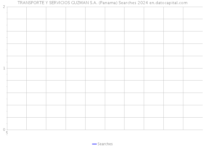 TRANSPORTE Y SERVICIOS GUZMAN S.A. (Panama) Searches 2024 