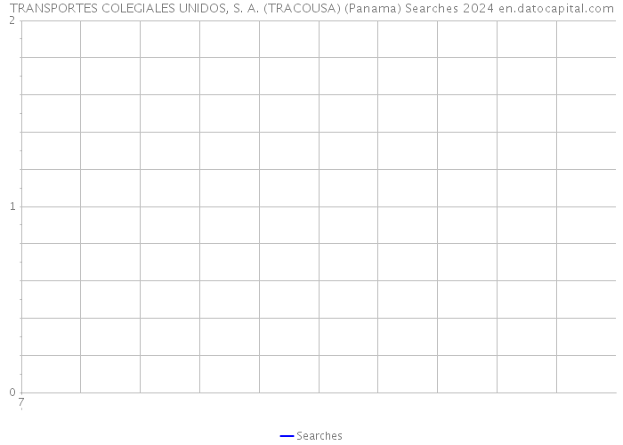 TRANSPORTES COLEGIALES UNIDOS, S. A. (TRACOUSA) (Panama) Searches 2024 