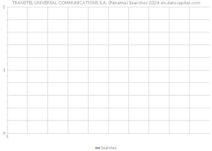 TRANSTEL UNIVERSAL COMMUNICATIONS S.A. (Panama) Searches 2024 