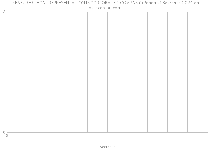 TREASURER LEGAL REPRESENTATION INCORPORATED COMPANY (Panama) Searches 2024 