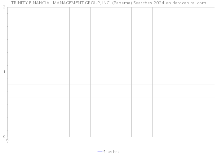 TRINITY FINANCIAL MANAGEMENT GROUP, INC. (Panama) Searches 2024 