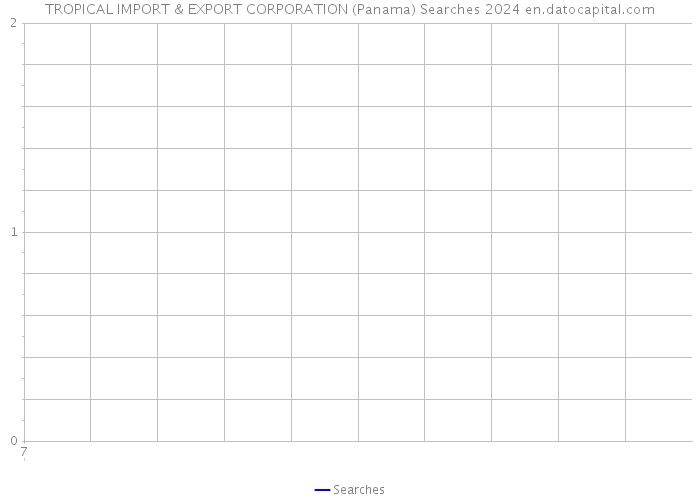 TROPICAL IMPORT & EXPORT CORPORATION (Panama) Searches 2024 