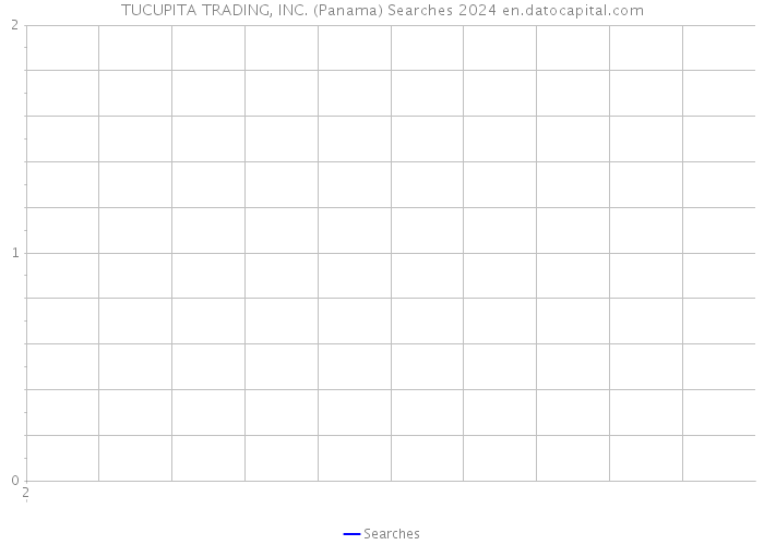 TUCUPITA TRADING, INC. (Panama) Searches 2024 