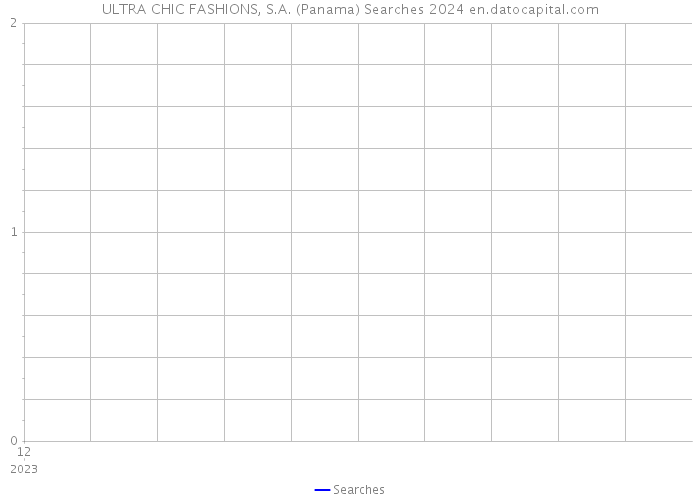 ULTRA CHIC FASHIONS, S.A. (Panama) Searches 2024 