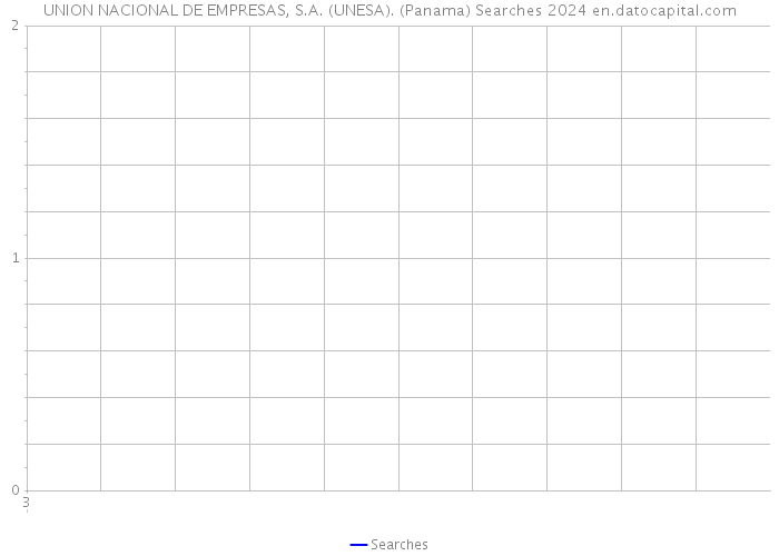 UNION NACIONAL DE EMPRESAS, S.A. (UNESA). (Panama) Searches 2024 