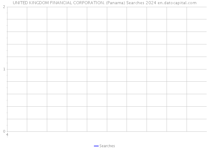UNITED KINGDOM FINANCIAL CORPORATION. (Panama) Searches 2024 
