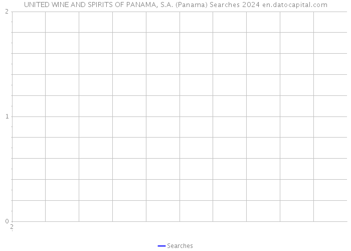 UNITED WINE AND SPIRITS OF PANAMA, S.A. (Panama) Searches 2024 