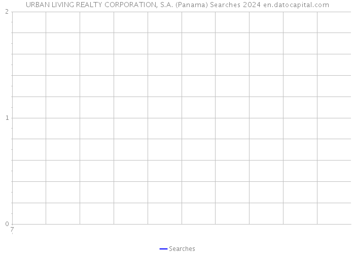 URBAN LIVING REALTY CORPORATION, S.A. (Panama) Searches 2024 