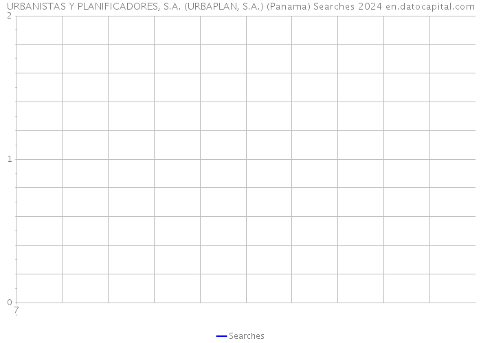 URBANISTAS Y PLANIFICADORES, S.A. (URBAPLAN, S.A.) (Panama) Searches 2024 