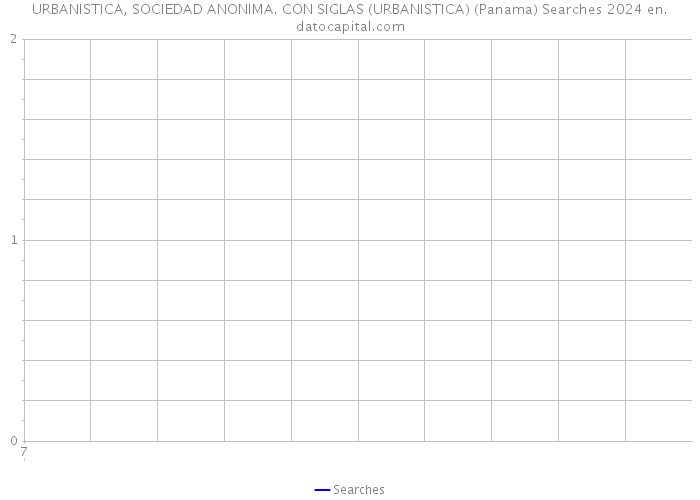 URBANISTICA, SOCIEDAD ANONIMA. CON SIGLAS (URBANISTICA) (Panama) Searches 2024 