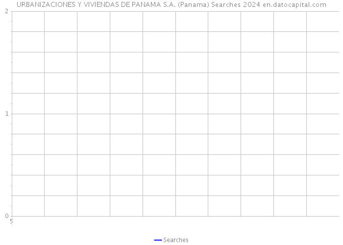 URBANIZACIONES Y VIVIENDAS DE PANAMA S.A. (Panama) Searches 2024 