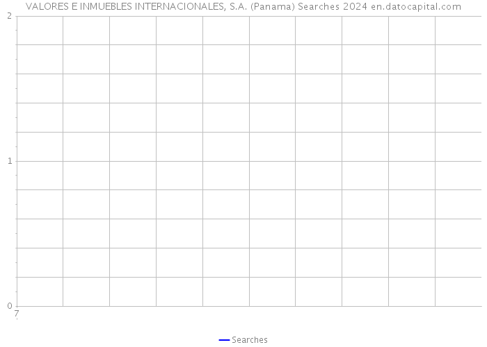 VALORES E INMUEBLES INTERNACIONALES, S.A. (Panama) Searches 2024 