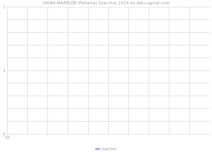 VANIA MAREUSE (Panama) Searches 2024 