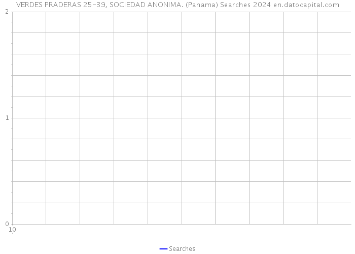 VERDES PRADERAS 25-39, SOCIEDAD ANONIMA. (Panama) Searches 2024 